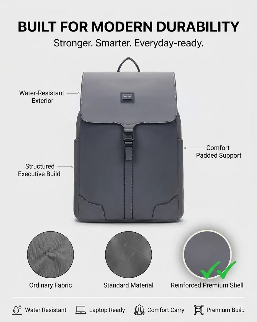 Mocan Transit– Executive Backpack